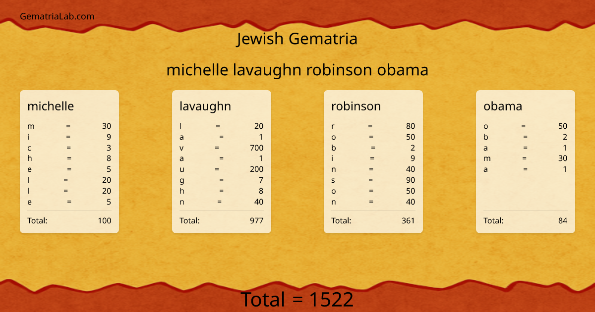 michelle lavaughn robinson obama in jewish Gematria